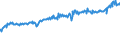 Indicator: Average Weekly Wages for Employees in: Federal Government Establishments in Hickory-Lenoir-Morganton, NC (MSA)