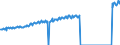 Indicator: Average Weekly Wages for Employees in: Local Government Establishments in Hickory-Lenoir-Morganton, NC (MSA)