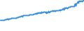 Indicator: Average Weekly Wages for Employees in: Private Establishments in Hickory-Lenoir-Morganton, NC (MSA)