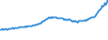 Indicator: Housing Inventory: Active Listing Count: Jacksonville, NC (MSA)