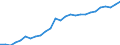 Indicator: Housing Inventory: Active Listing Count: (MSA)