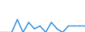 Indicator: Housing Inventory: Active Listing Count: g in Jacksonville, NC (MSA)