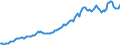 Indicator: Housing Inventory: Average Listing Price: in Jacksonville, NC (CBSA)