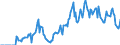 Indicator: Market Hotness:: Demand Score in Jacksonville, NC (CBSA)