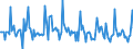 Indicator: Market Hotness:: Page View Count per Property in Jacksonville, NC (CBSA)