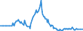Indicator: Market Hotness:: Page View Count per Property in Jacksonville, NC (CBSA)