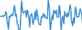 Indicator: Market Hotness:: Median Days on Market in Jacksonville, NC (CBSA)