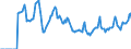 Indicator: Market Hotness:: Median Days on Market in Jacksonville, NC (CBSA)