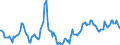 Indicator: Market Hotness:: Median Days on Market in Jacksonville, NC (CBSA)