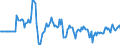 Indicator: Market Hotness:: Median Days on Market Versus the United States in Jacksonville, NC (CBSA)