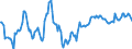 Indicator: Market Hotness:: Median Days on Market Day in Jacksonville, NC (CBSA)
