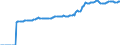 Indicator: Market Hotness:: Median Listing Price in Jacksonville, NC (CBSA)
