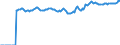 Indicator: Market Hotness:: Median Listing Price Versus the United States in Jacksonville, NC (CBSA)