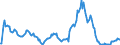 Indicator: Market Hotness:: Median Listing Price in Jacksonville, NC (CBSA)