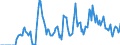 Indicator: Market Hotness:: Supply Score in Jacksonville, NC (CBSA)