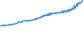 Indicator: Total Quarterly Wages in Jacksonville, NC (MSA): 