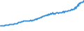 Indicator: Total Quarterly Wages in Jacksonville, NC (MSA): 