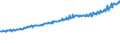 Indicator: Average Weekly Wages for Employees in Total Covered Establishments in Jacksonville, NC (MSA): 