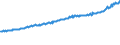 Indicator: Average Weekly Wages for Employees in Total Covered Establishments in Jacksonville, NC (MSA): 
