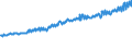 Indicator: Average Weekly Wages for Employees in: Federal Government Establishments in Jacksonville, NC (MSA)