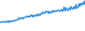 Indicator: Average Weekly Wages for Employees in: Local Government Establishments in Jacksonville, NC (MSA)