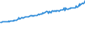 Indicator: Average Weekly Wages for Employees in: Local Government Establishments in Jacksonville, NC (MSA)