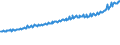 Indicator: Average Weekly Wages for Employees in: Private Establishments in Jacksonville, NC (MSA)