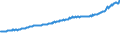 Indicator: Average Weekly Wages for Employees in: Private Establishments in Jacksonville, NC (MSA)