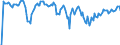 Indicator: Market Hotness: Hotness Rank in Jacksonville, NC (CBSA): 