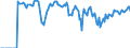 Indicator: Market Hotness: Hotness Rank in Jacksonville, NC (CBSA): 