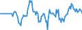 Indicator: Market Hotness: Hotness Rank in Jacksonville, NC (CBSA): 