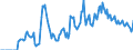 Indicator: Market Hotness: Hotness: Market Hotness: Hotness: Score in Jacksonville, NC (CBSA)