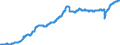 Indicator: Civilian Labor Force in Jacksonville, NC (MSA): 