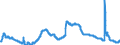 Indicator: Unemployment Rate in Jacksonville, NC (MSA): 