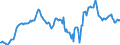 Indicator: Housing Inventory: Median: Home Size in Square Feet in Jacksonville, NC (CBSA)