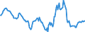 Indicator: Housing Inventory: Median: Home Size in Square Feet Year-Over-Year in Jacksonville, NC (CBSA)