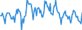 Indicator: Housing Inventory: New Listing Count: in Jacksonville, NC (CBSA)