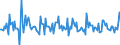 Indicator: Housing Inventory: New Listing Count: Month-Over-Month in Jacksonville, NC (CBSA)
