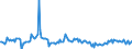 Indicator: Housing Inventory: New Listing Count: Year-Over-Year in Jacksonville, NC (CBSA)