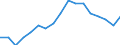 Indicator: Total: Per Capita Real Gross Domestic Product for Jacksonville, NC (MSA) (DISCONTINUED)