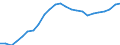 Indicator: Total: Quantity Indexes for Real GDP for Jacksonville, NC (MSA)