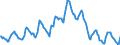 Indicator: Housing Inventory: Pending Listing Count: in Jacksonville, NC (CBSA)