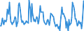 Indicator: Housing Inventory: Pending Listing Count: Month-Over-Month in Jacksonville, NC (CBSA)