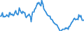 Indicator: Housing Inventory: Pending Listing Count: Year-Over-Year in Jacksonville, NC (CBSA)