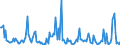 Indicator: Housing Inventory:: Price Increased Count Year-Over-Year in Jacksonville, NC (CBSA)
