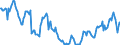 Indicator: Housing Inventory:: Price Reduced Count in Jacksonville, NC (CBSA)