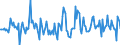 Indicator: Housing Inventory:: Price Reduced Count Month-Over-Month in Jacksonville, NC (CBSA)