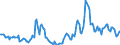 Indicator: Housing Inventory:: Price Reduced Count Year-Over-Year in Jacksonville, NC (CBSA)