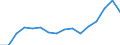 Indicator: Real: Personal Income for Jacksonville, NC (MSA)