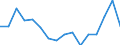 Indicator: Real: Per Capita Personal Income for Jacksonville, NC (MSA)